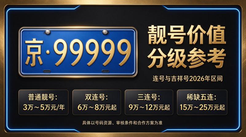 北京交通政策
